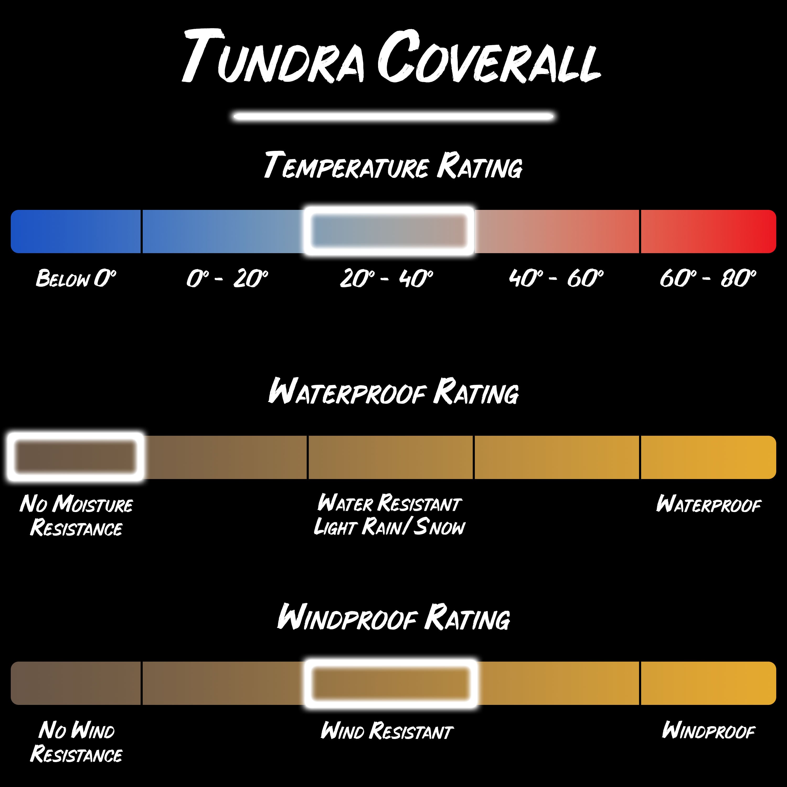 Load image into Gallery viewer, Snapcartshop tundra coverall product specifications