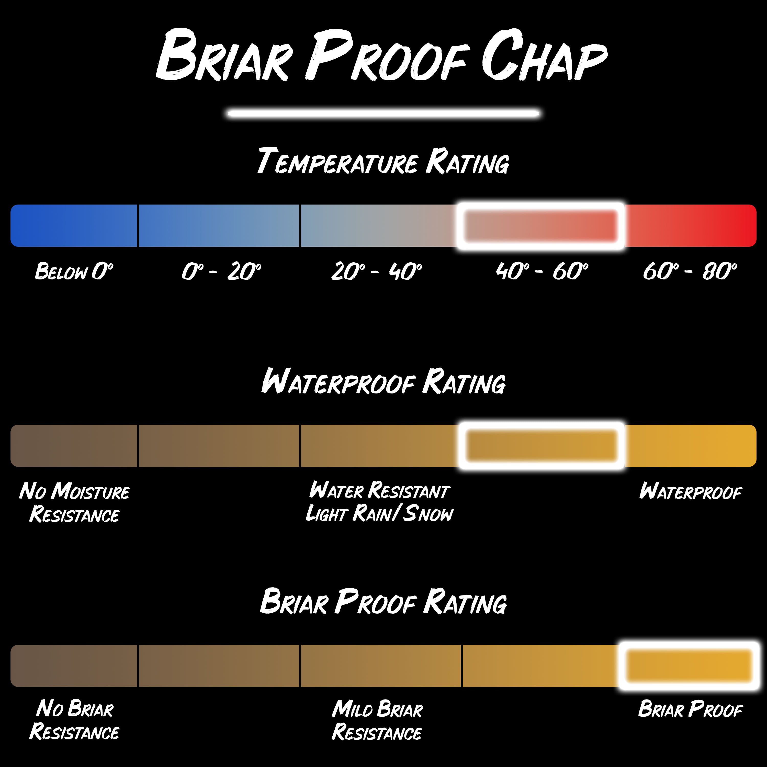 Snapcartshop briar proof chap product specifications