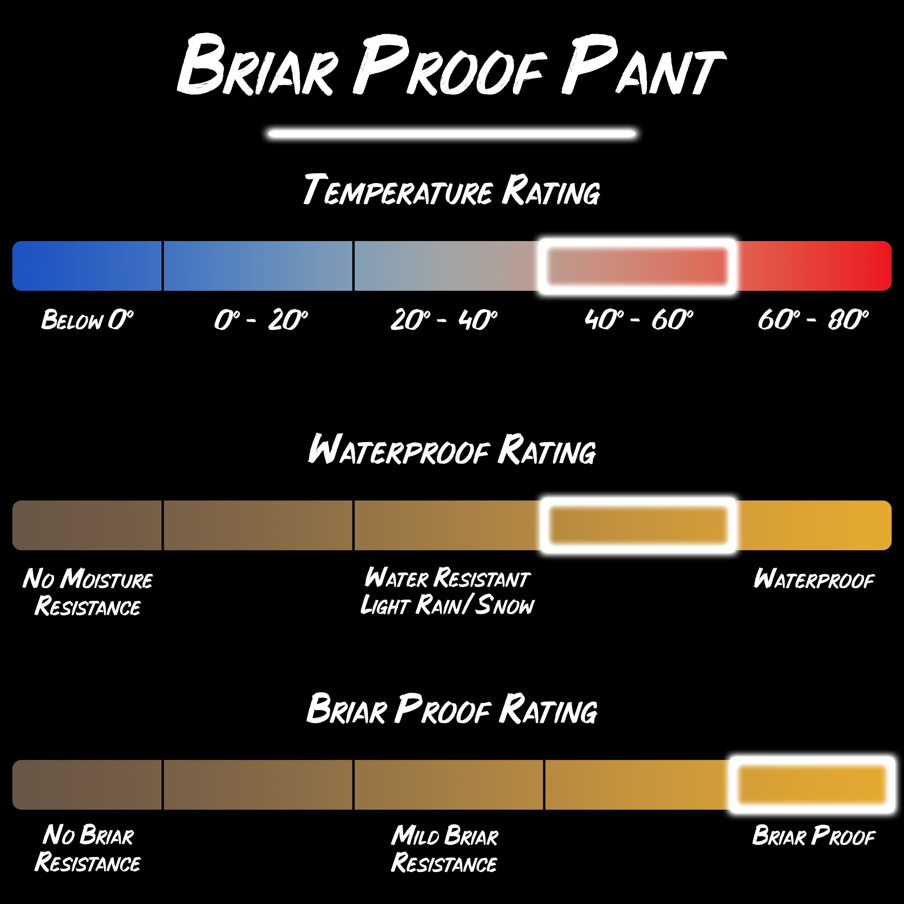 Load image into Gallery viewer, Snapcartshop heavy duty briar proof pant product specifications
