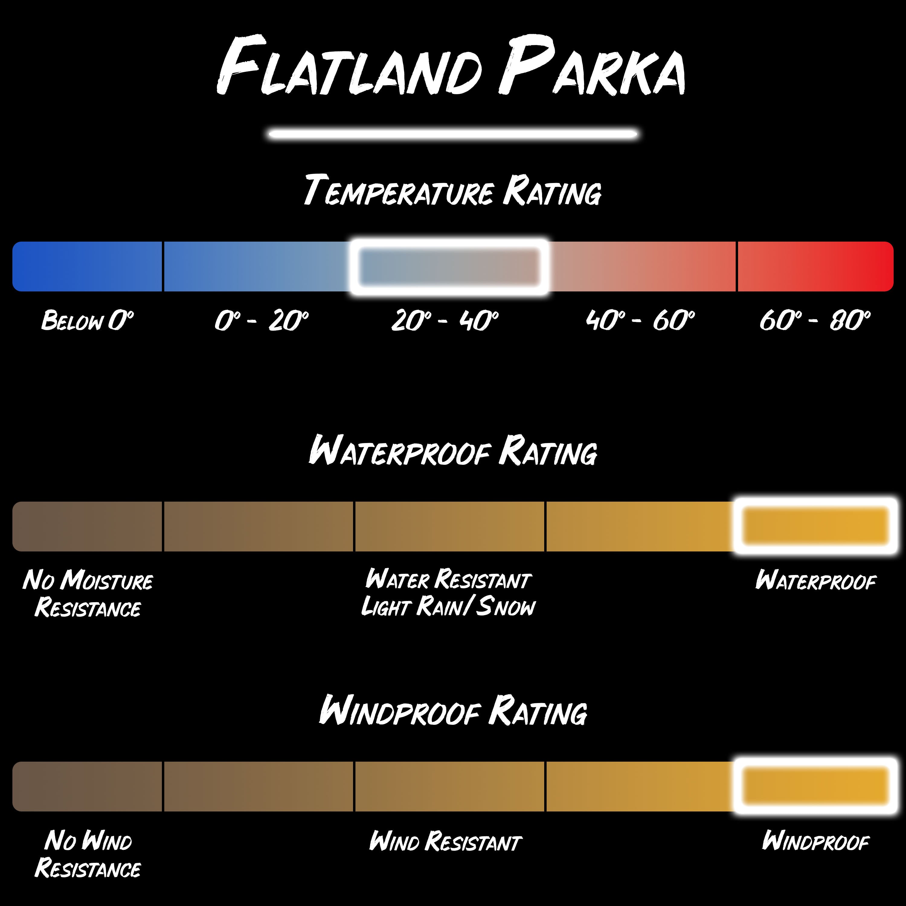 Snapcartshop flatland parka product specifications