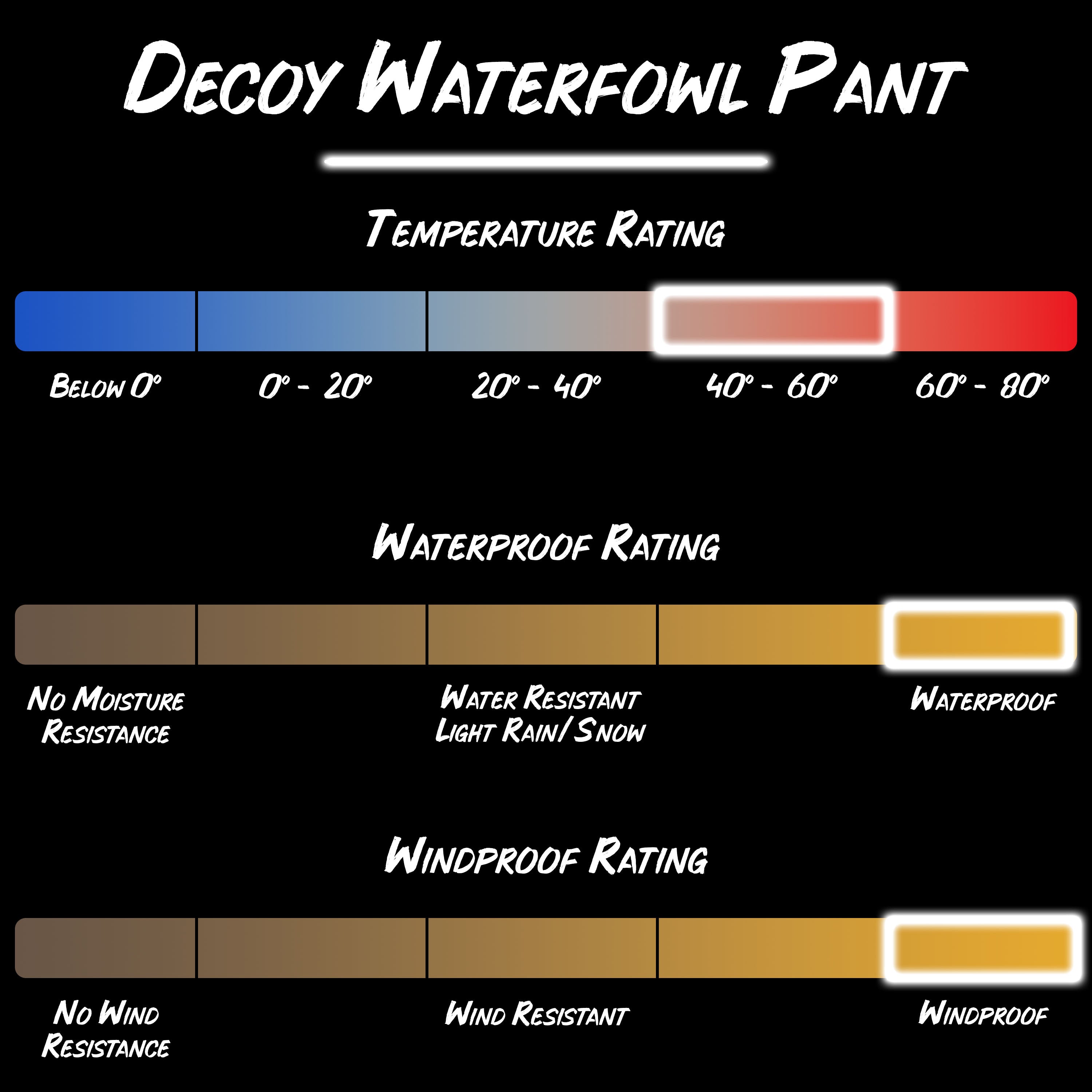 Load image into Gallery viewer, Decoy waterfowl pants product specifications.
