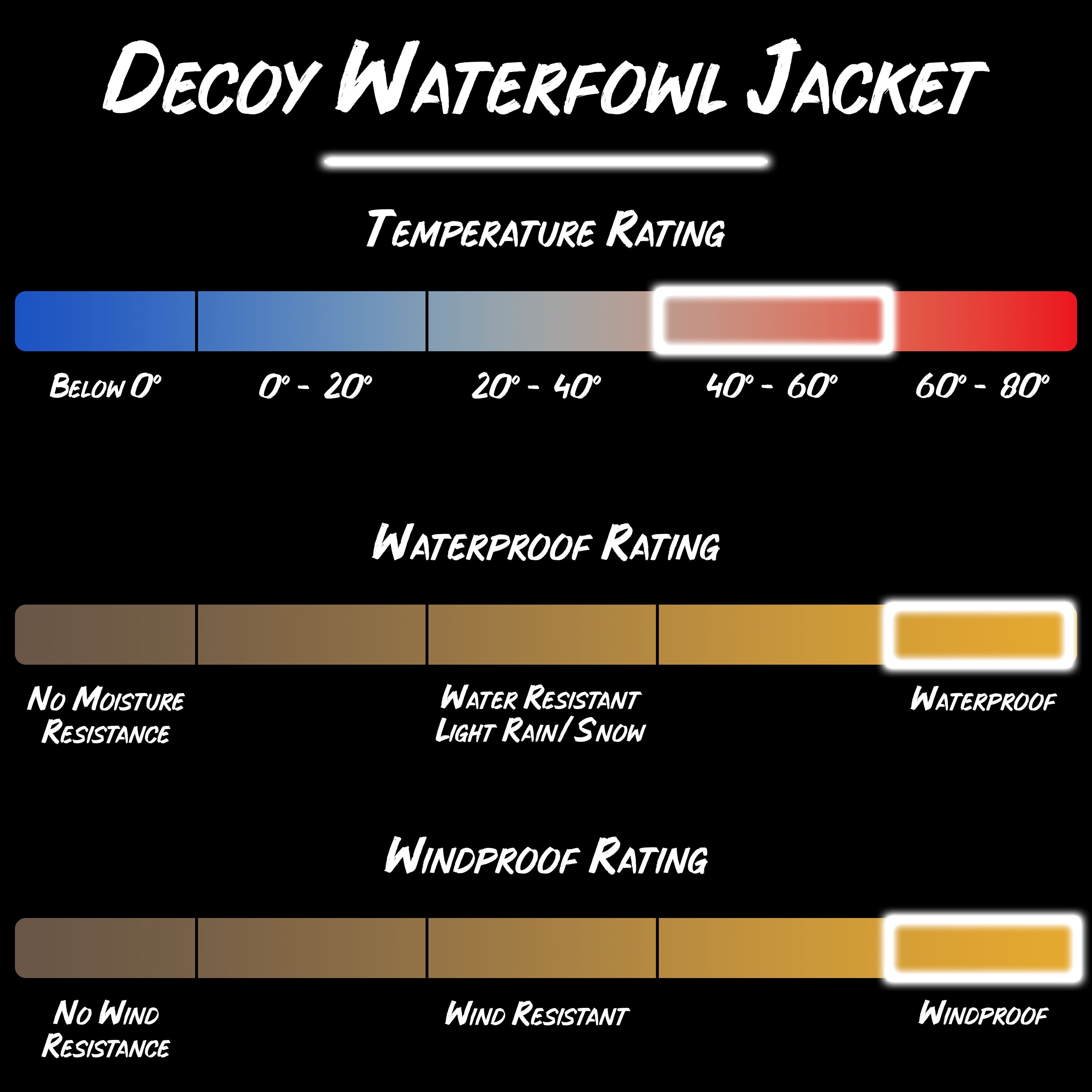 Load image into Gallery viewer, Snapcartshop decoy waterfowl jacket product specifications. 
