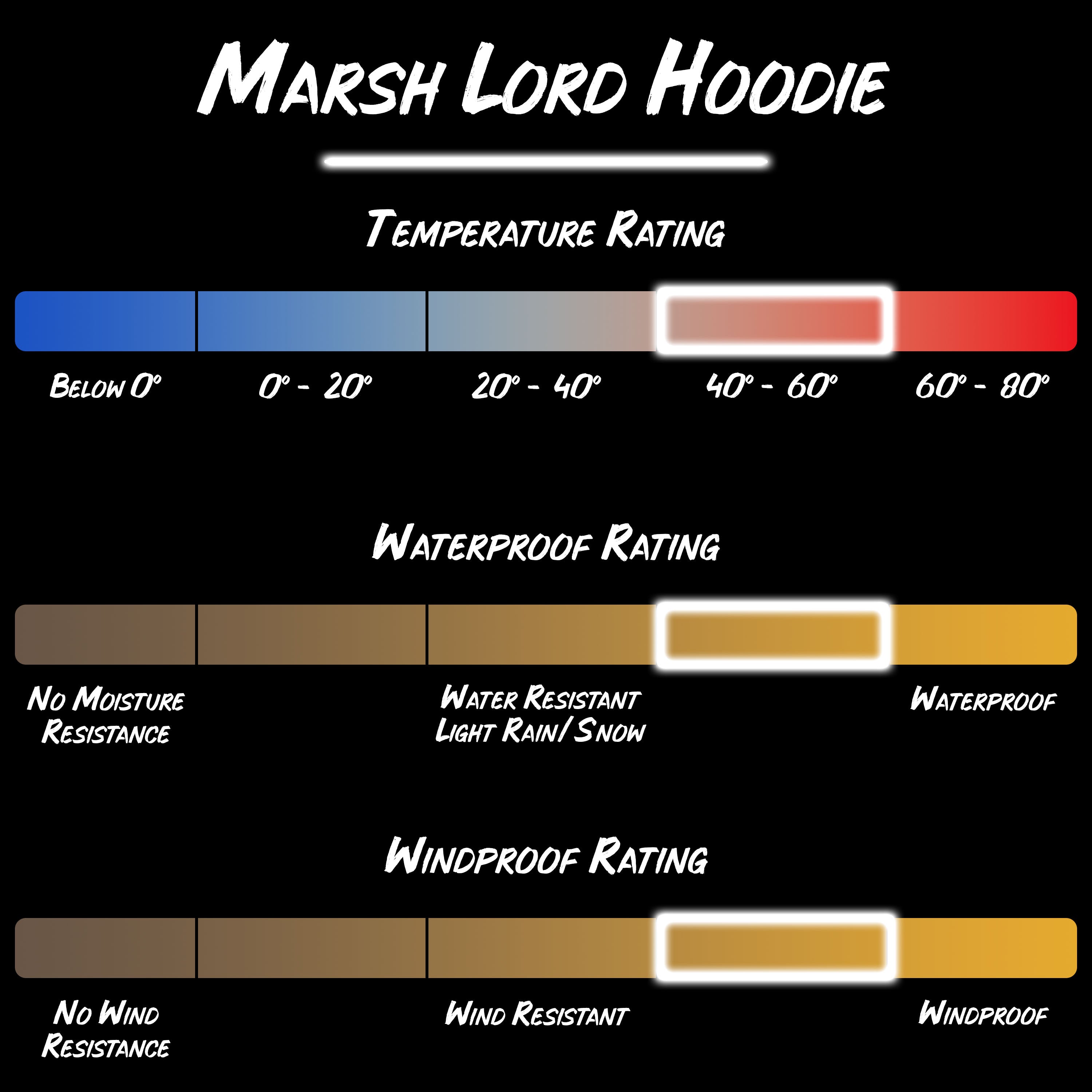 Snapcartshop marsh lord hoodie product specifications.