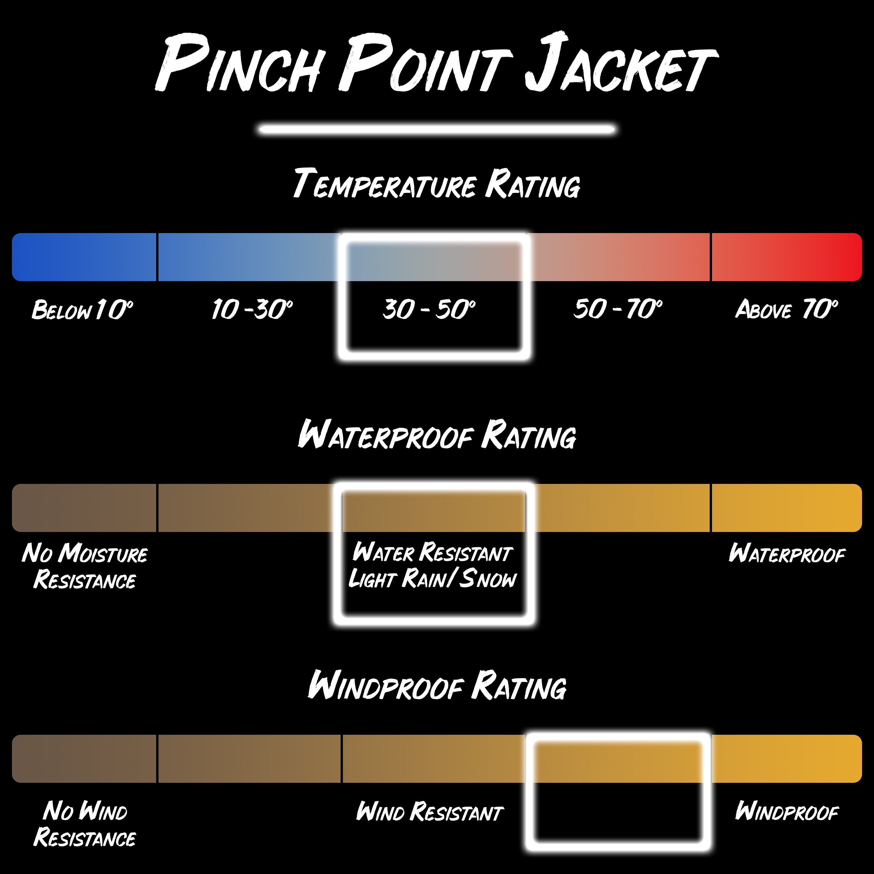 Load image into Gallery viewer, Snapcartshop Pinch Point Jacket - Temp Rating
