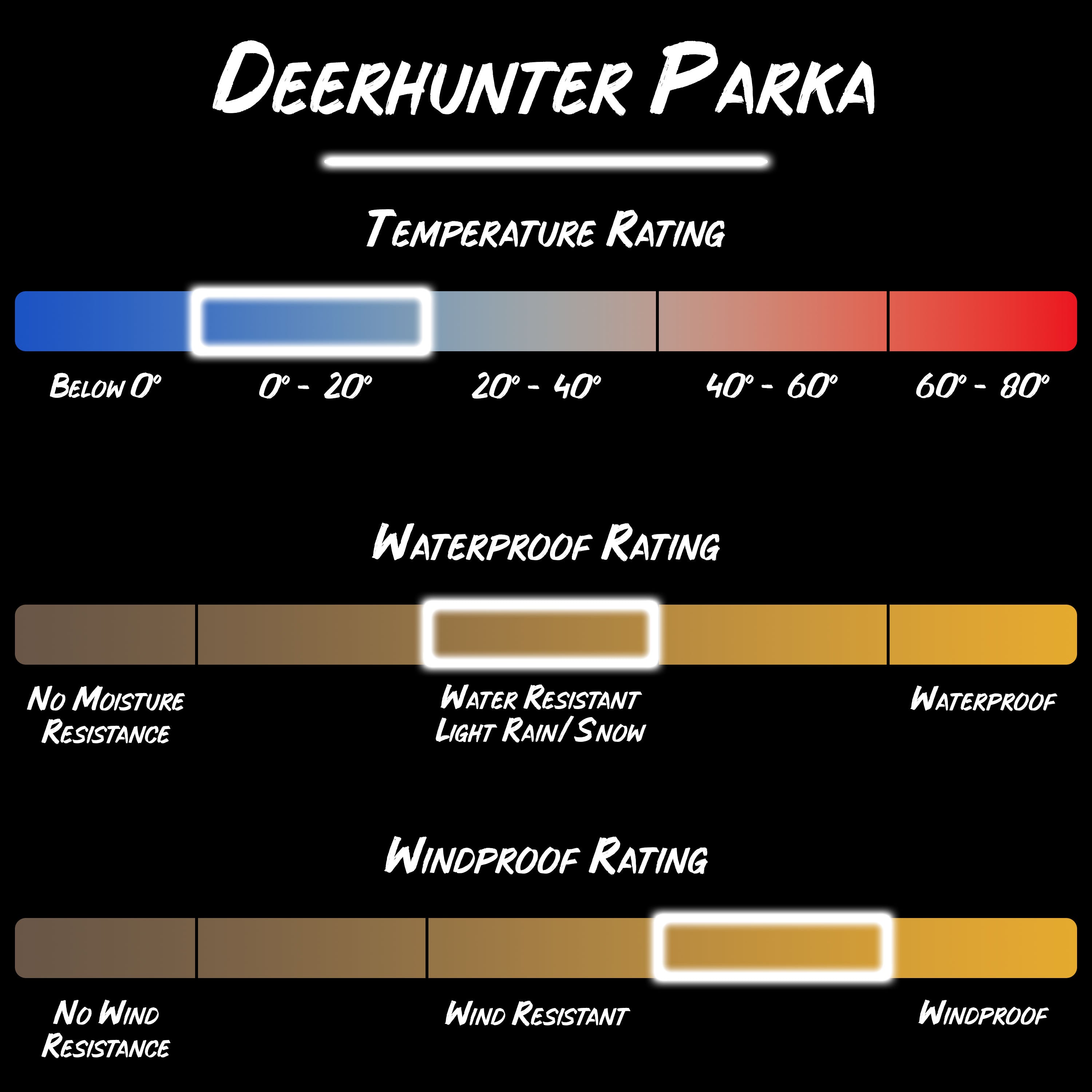 Snapcartshop deer hunter parka product specifications.